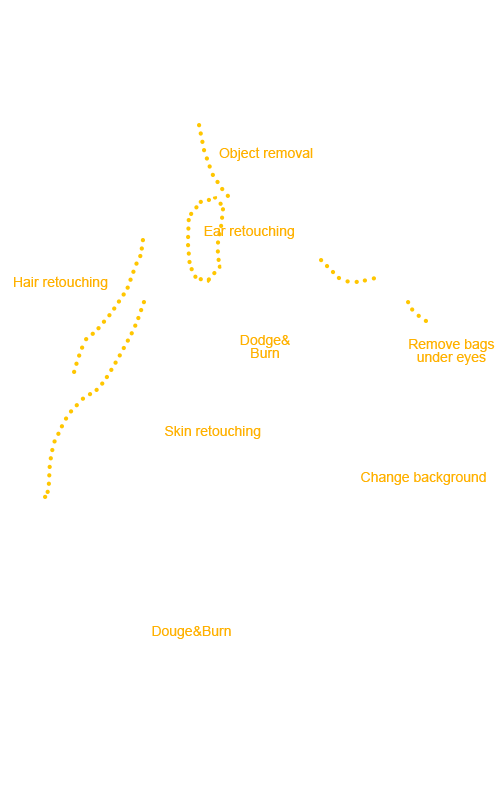 photo retouching techniques diagram