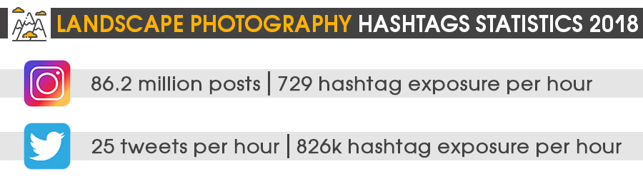 photography hashtags to receive more likes photography hashtags