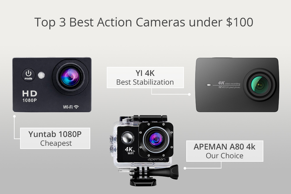 11 Best Action Cameras Under 100 What is the Best Action Camera for