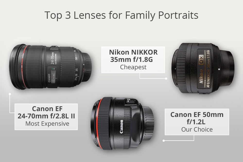 12-best-lenses-for-family-portraits-what-inexpensive-family-portrait