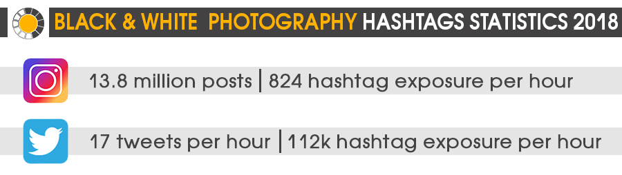 Photography Hashtags To Receive More Likes