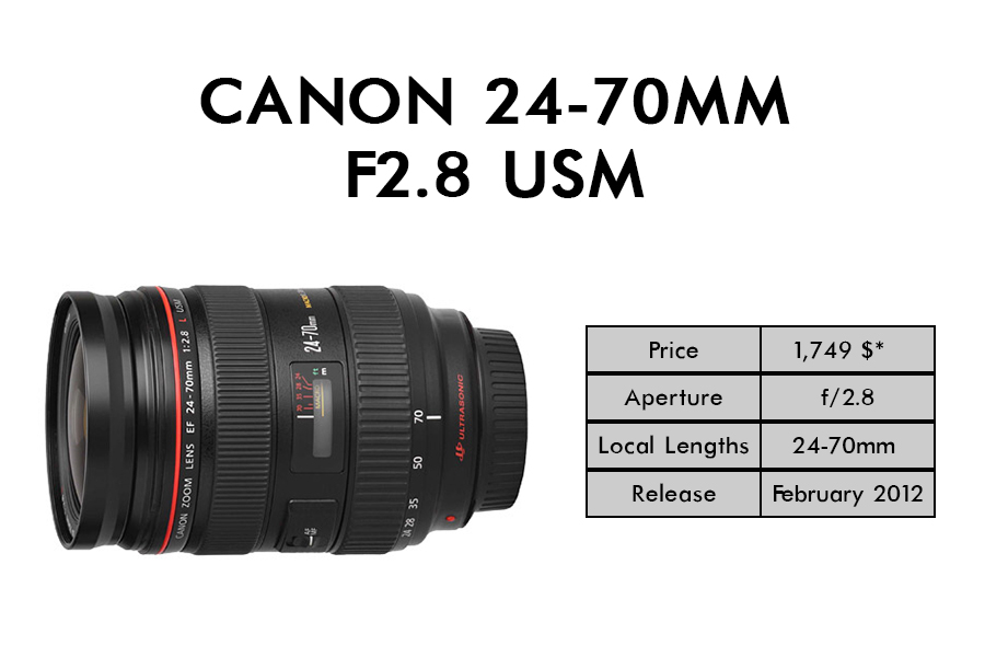 Best lens for real estate photography guide