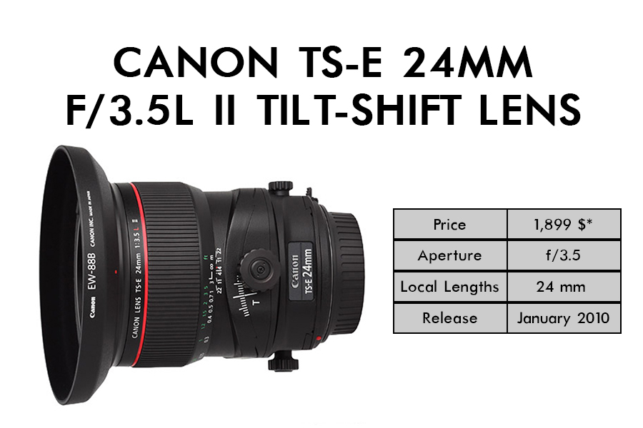 Best lens for real estate photography guide