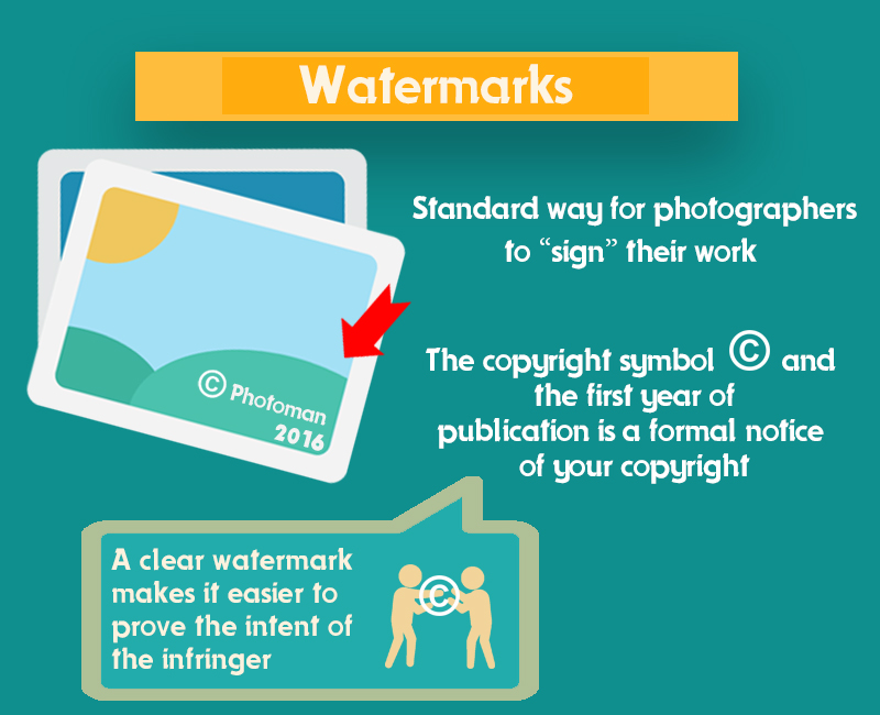 Photography copyright How to copyright photos online free