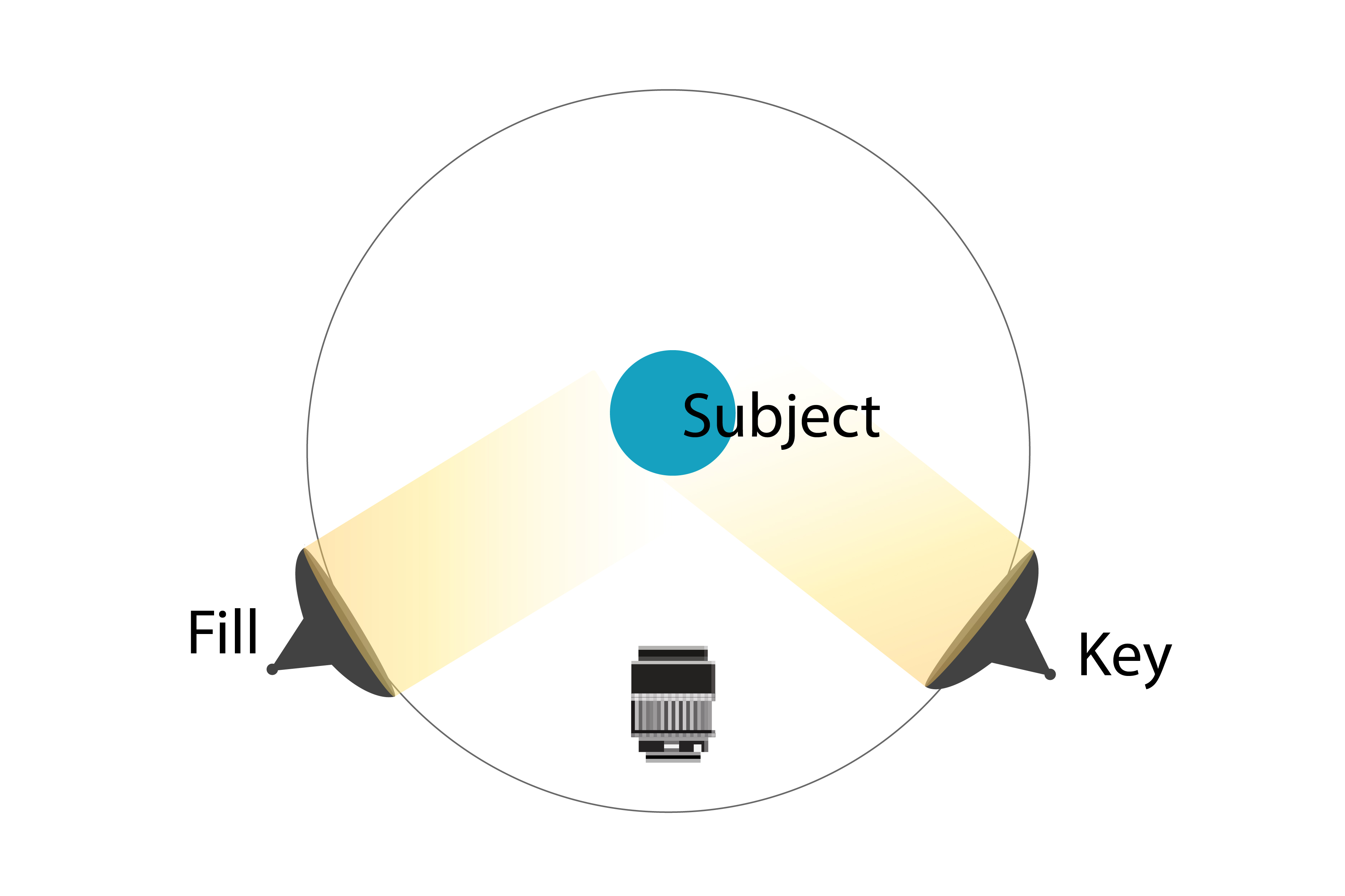 Best Photography Light Bulbs What Color Temperature Is Best for