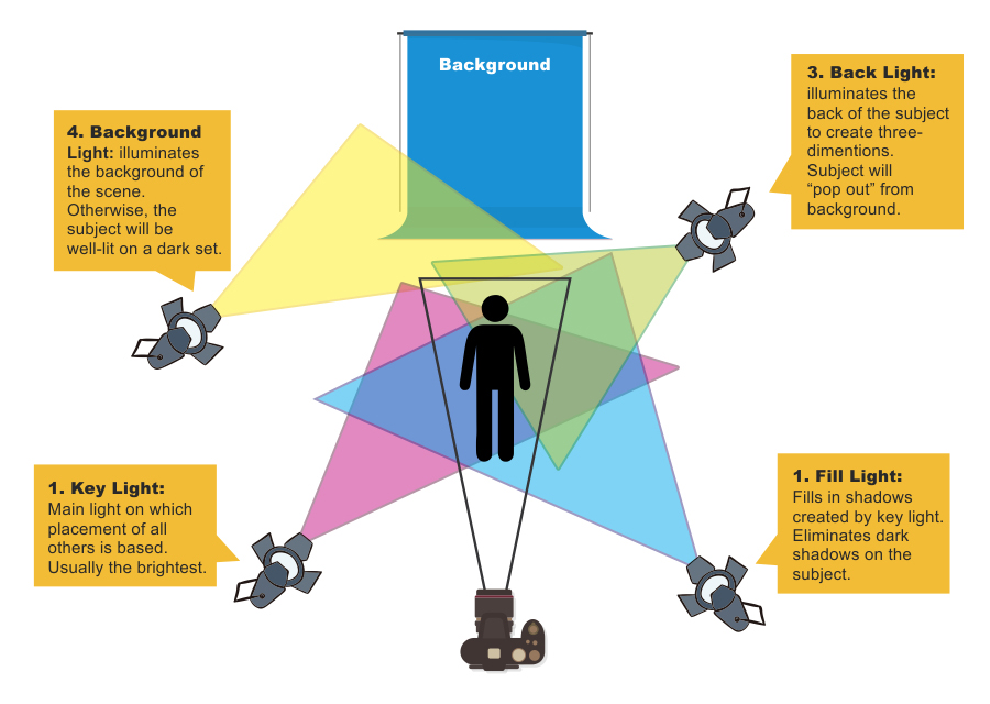 Home Photography Studio Easy & Affordable DIY Home Photography Studio