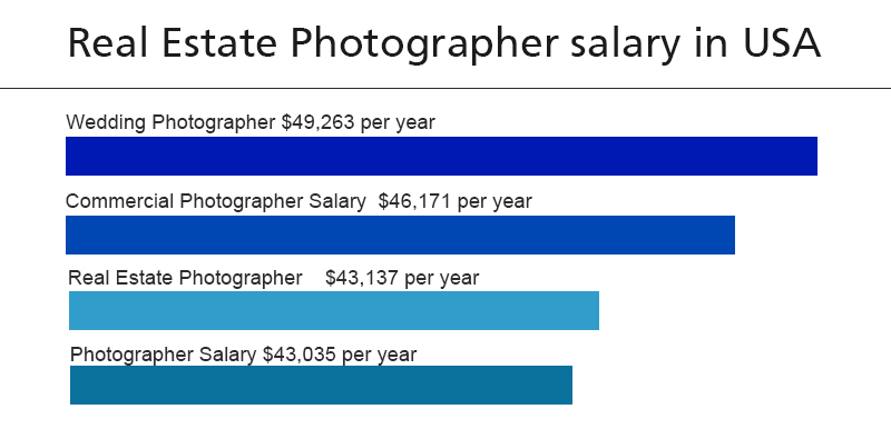 How Much Do Home Photographers Make Photopostsblog