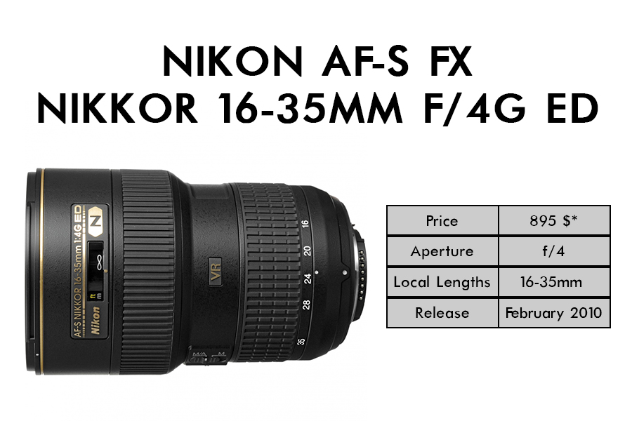 Best lens for real estate photography guide