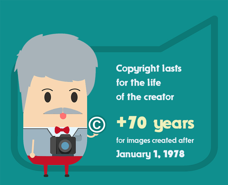 Photography copyright How to copyright photos online free