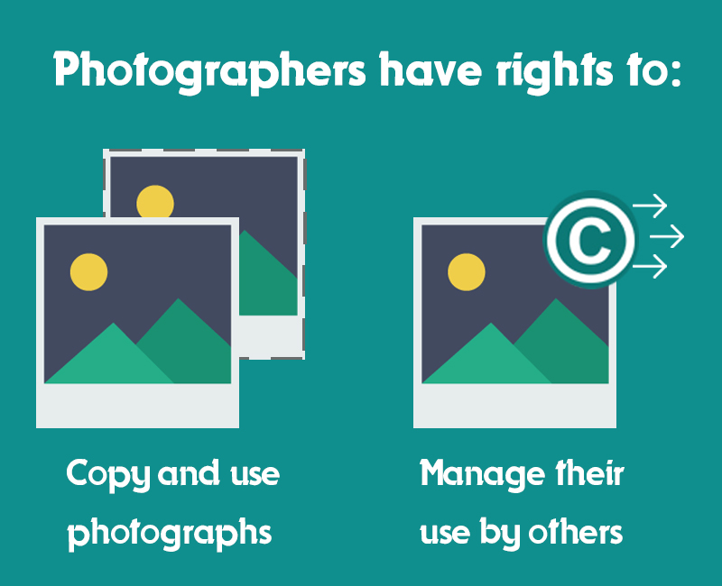 Photography copyright How to copyright photos online free