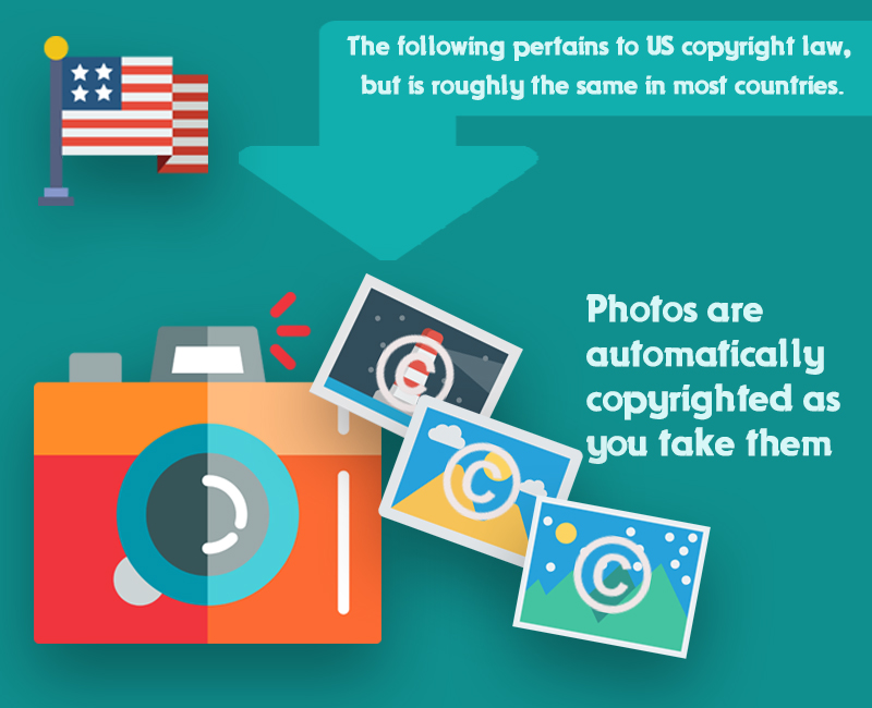 Photography copyright How to copyright photos online free