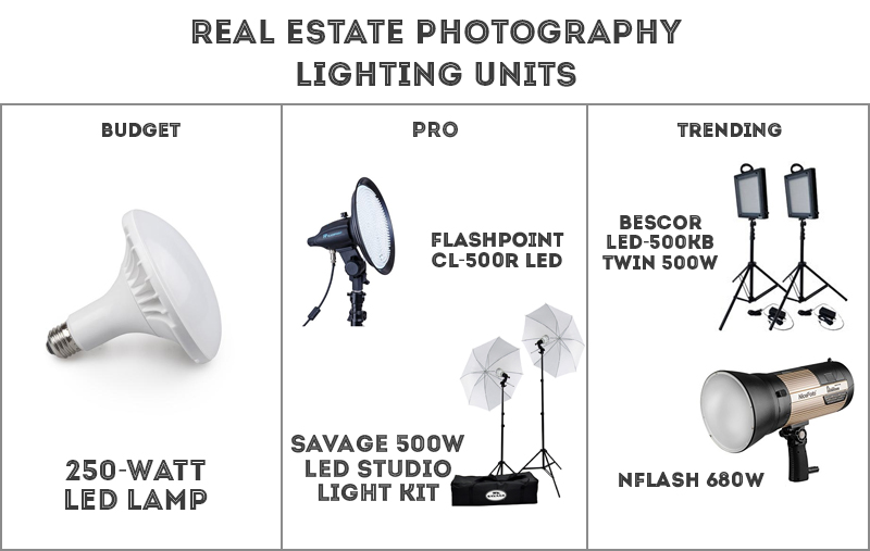 How to get into real estate photography Guide for beginning photographers