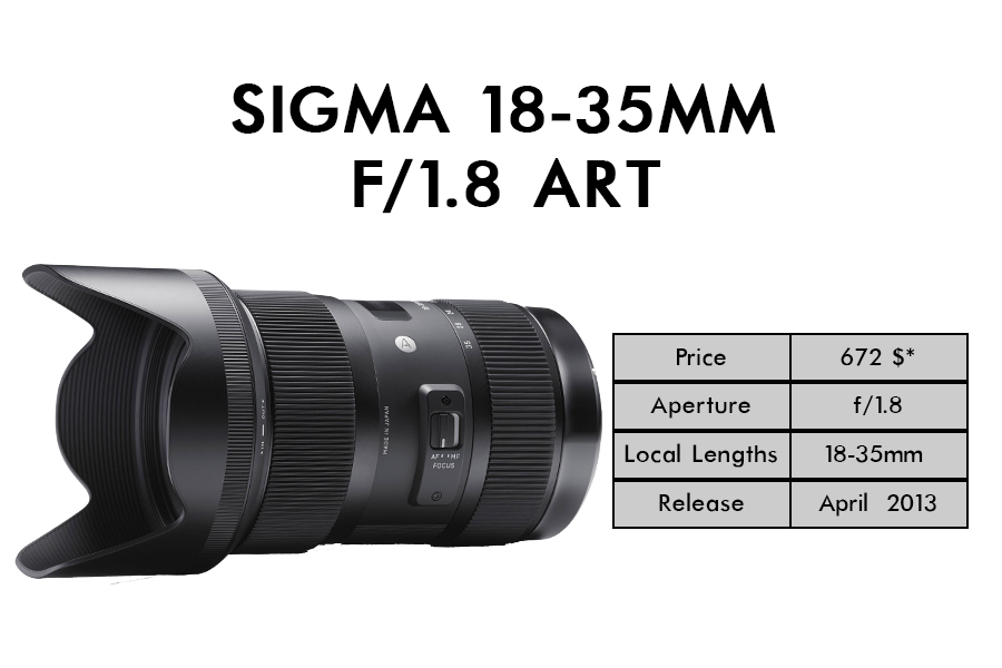 Best lens for real estate photography guide