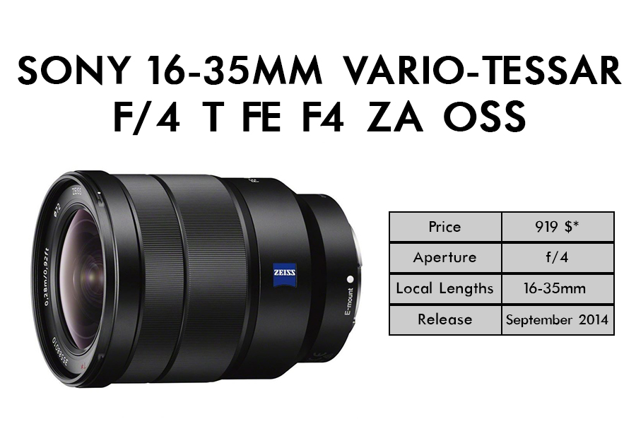 Best lens for real estate photography guide