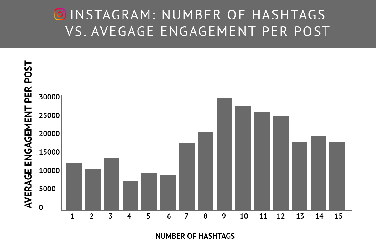 Wedding Hashtags Ideas for Photographers and Couples Top Hashtags
