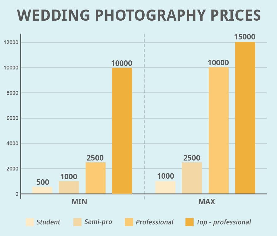 Wedding Photography Prices 5 FREE Wedding Photography Packages Templates