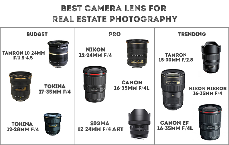 How To Get Into Real Estate Photography Guide For Beginning Photographers how-to-get-into-real-estate-photography-guide-for-beginning-photographers