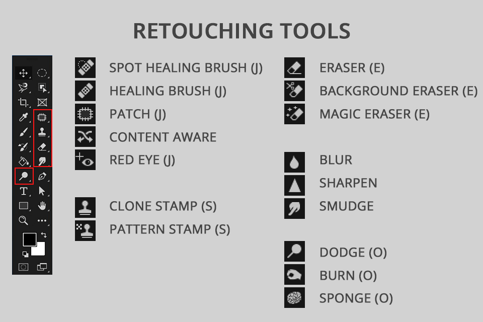 Photoshop Tool Names Learn Every Tool In The Toolbar