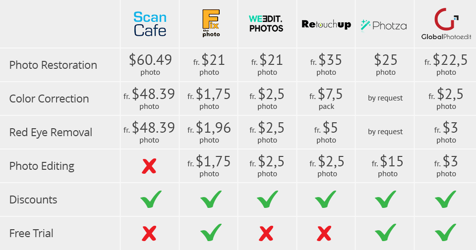 scancafe prices comparison