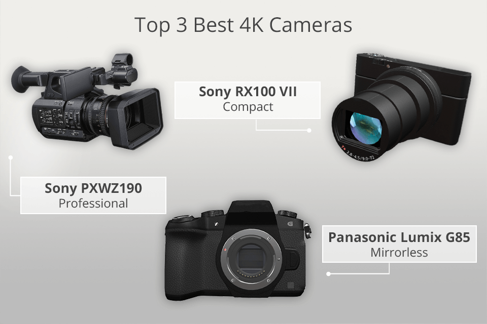 Top 10 Best 4K Cameras of 2023