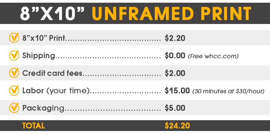 Best Photography Pricing Formula Price List For Photographer Templates Free This type of photography business is the most challenging. best photography pricing formula
