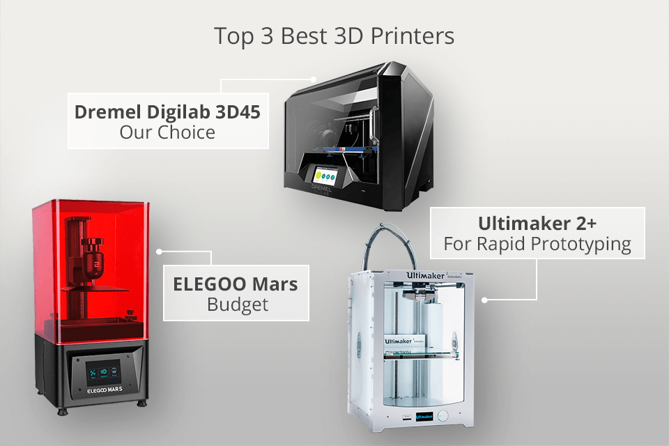 fra nu af rille ifølge 11 Best 3D Printers in 2023