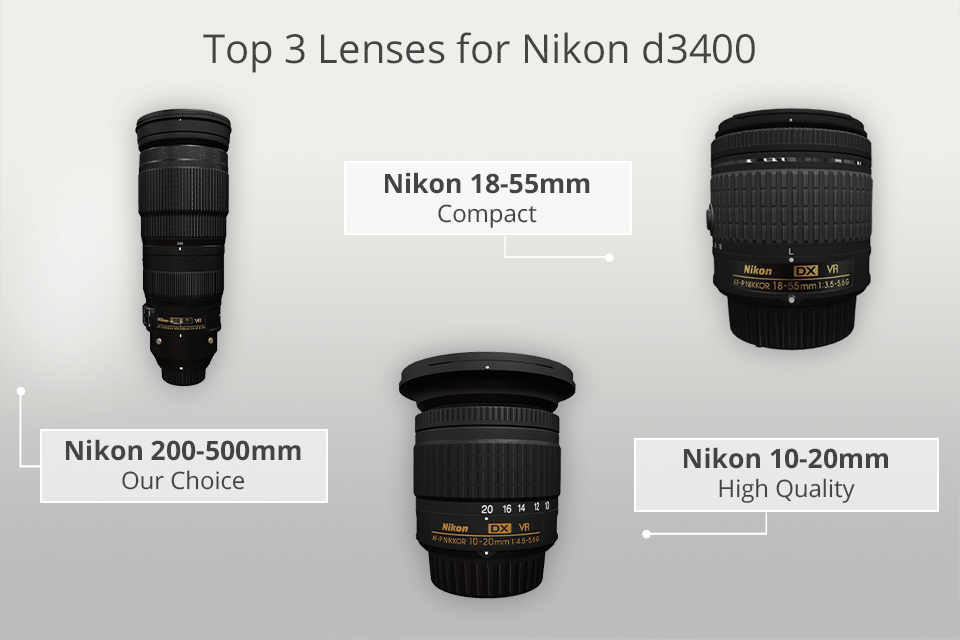keten Magazijn samenwerken 8 Best Lenses for Nikon D3400 in 2023