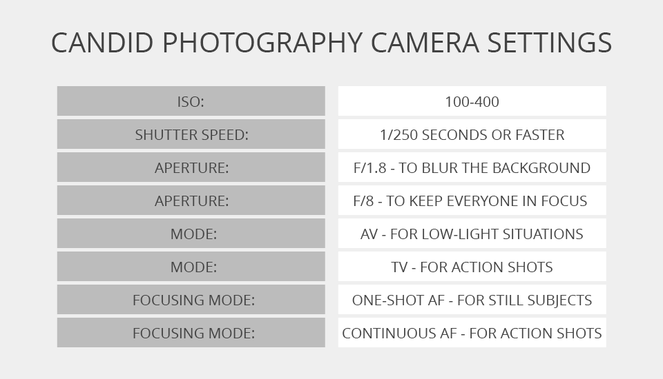 Candid Photography Tips for Beginners