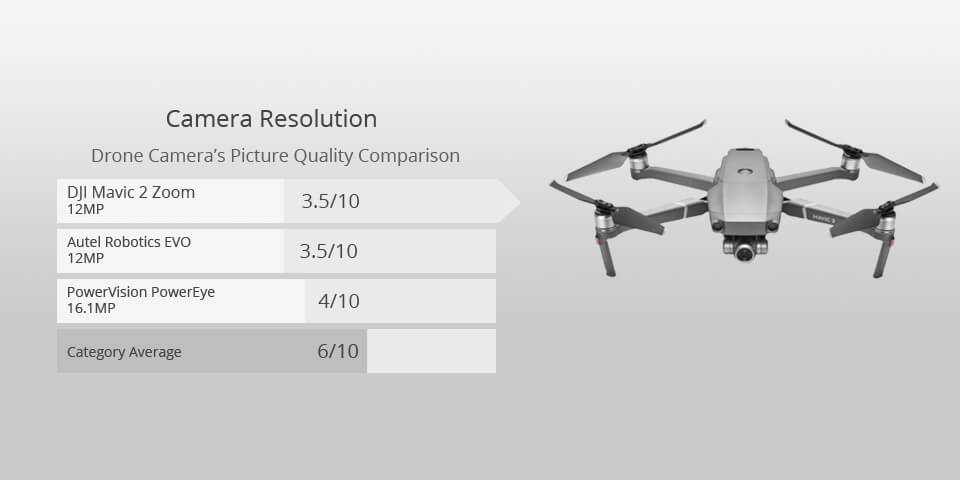 Best Drone For Video Shooting 10 Best Drones for Filming in 2024