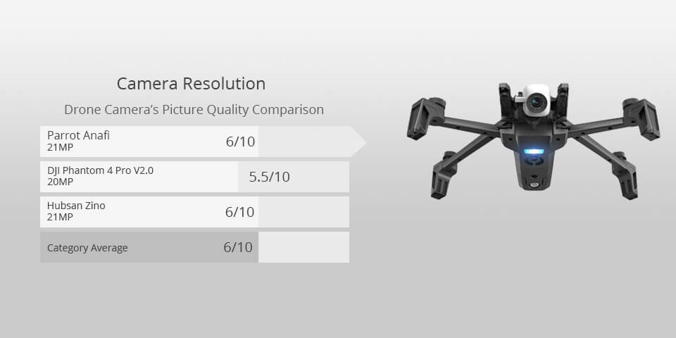 Best Small Drone For Filming 10 Best Drones for Filming in 2024