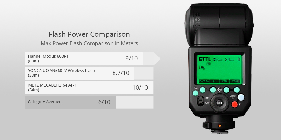 11 Best Camera Flashes in 2025