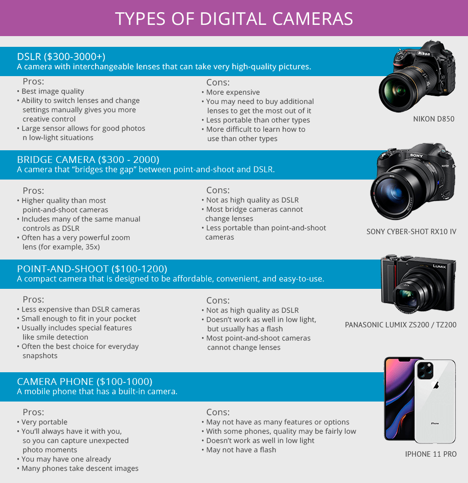 Cheat Sheet: The Different Kinds Of Film Cameras