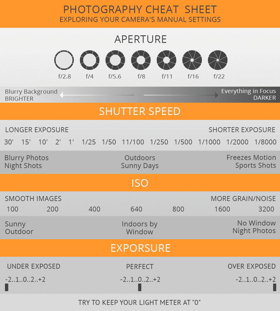 F-Stop Chart Infographic - Aperture in Photography CheatSheet