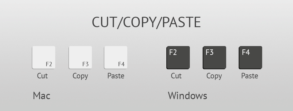 shortcut keys for mac copy and paste