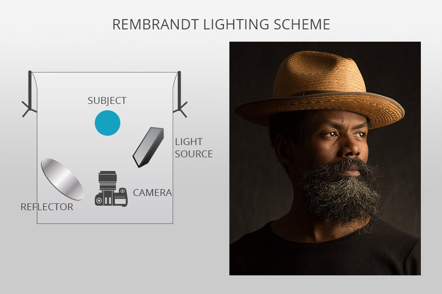 handicappet Tålmodighed Faktura Rembrandt Lighting in Photography: Guide