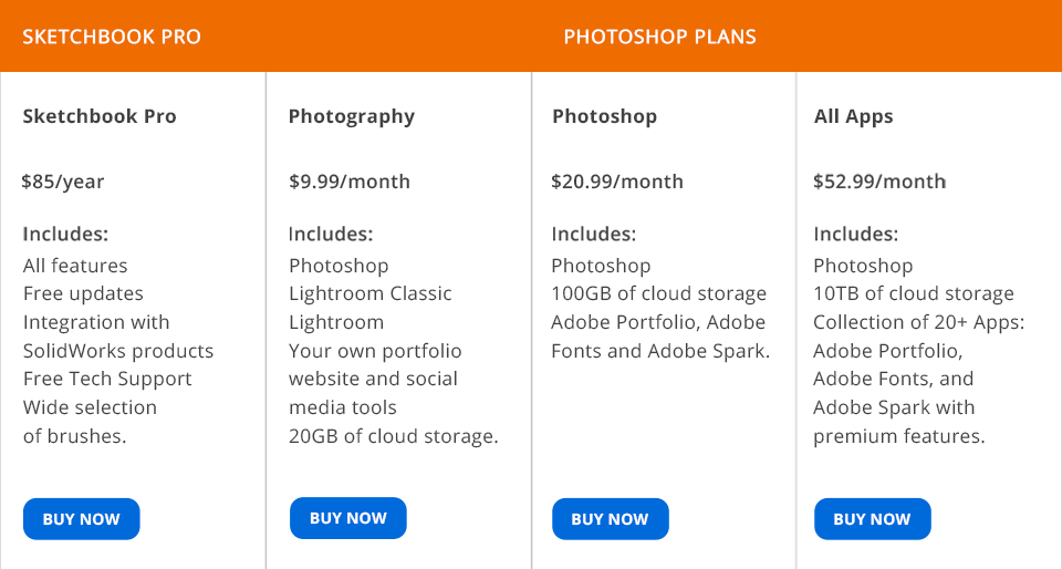 price sketchbook pro vs photoshop