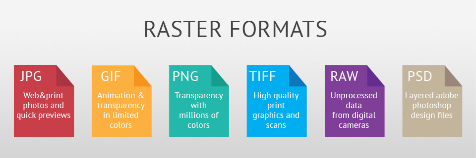 File Formats, Customize GIFs, PNGs and JPGs Online