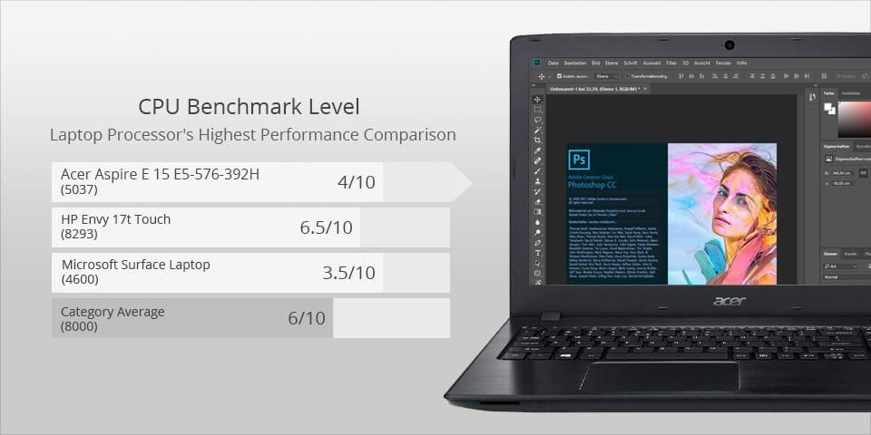 acer aspire e 15 laptop for photoshop