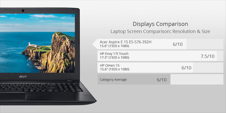 acer aspire e 15 laptop for photoshop