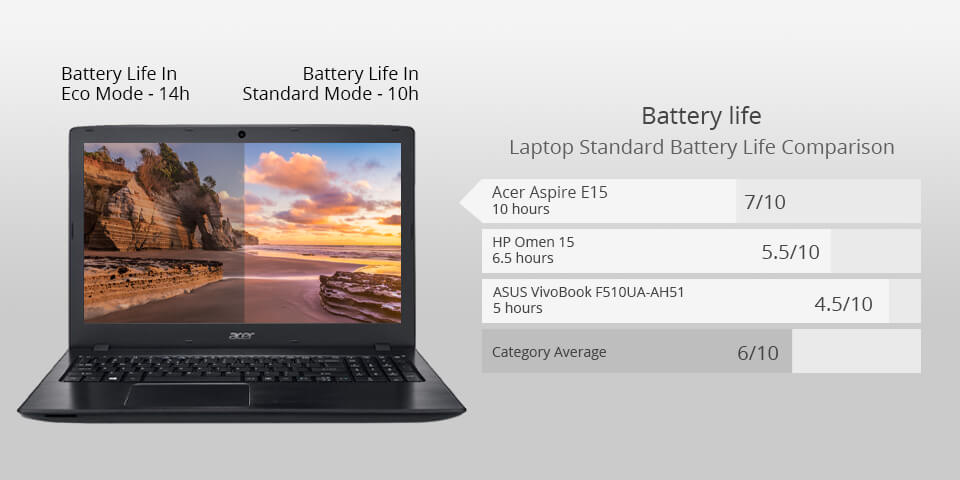 acer aspire e15 laptop for photoshop