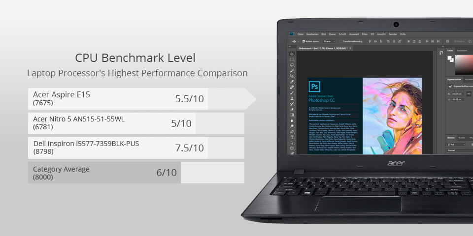 acer aspire e15 laptop for photoshop