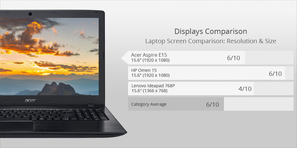 acer aspire e15 laptop for photoshop