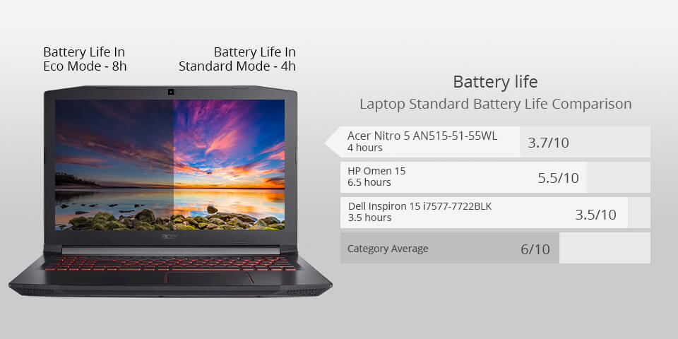 acer nitro 5 laptop for photoshop