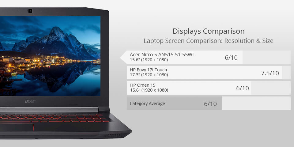 acer nitro 5 laptop for photoshop