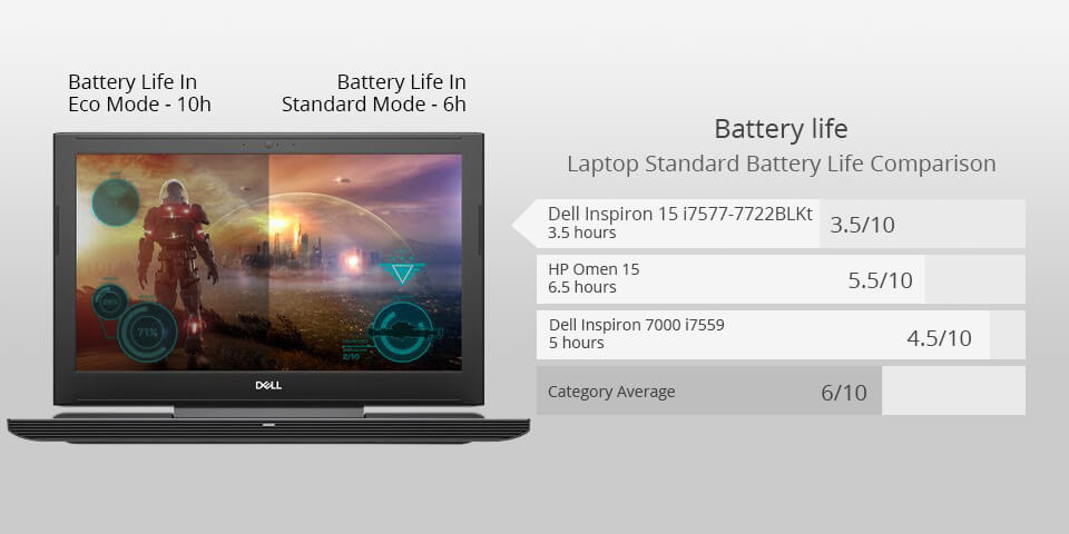 dell inspiron 15 laptop for photoshop