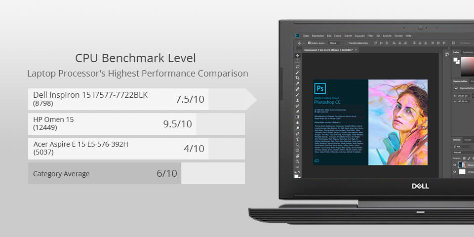 dell inspiron 15 laptop for photoshop