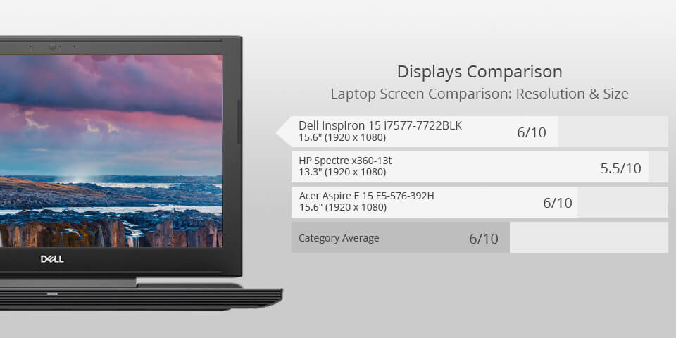 dell inspiron 15 laptop for photoshop