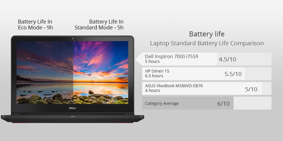 dell inspiron 7000 i7559 laptop for photoshop