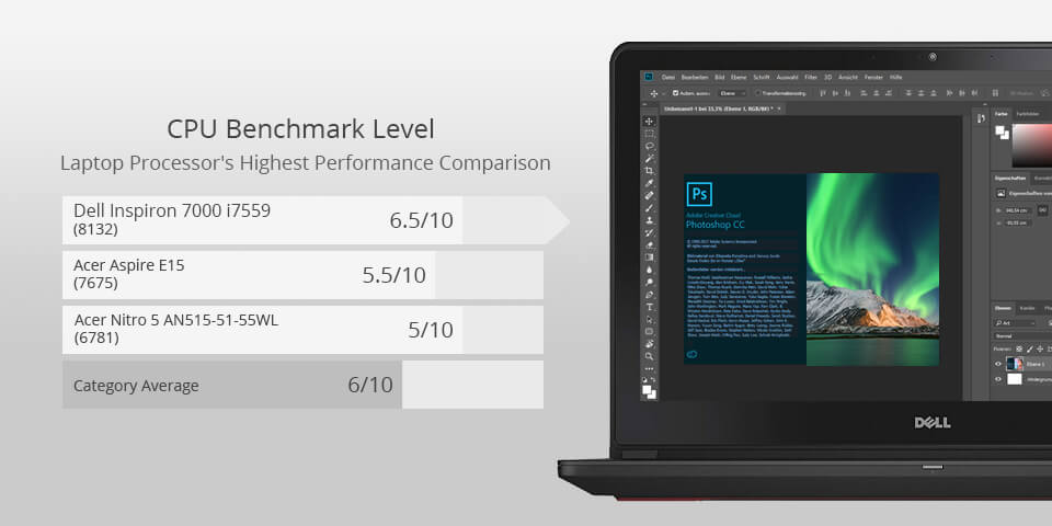 dell inspiron 7000 i7559 laptop for photoshop