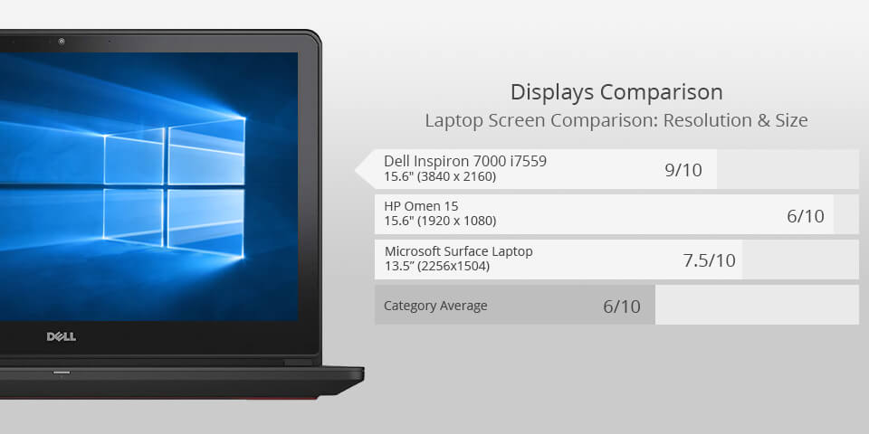 dell inspiron 7000 i7559 laptop for photoshop